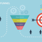 3 Reasons To Let A Head Of Growth Audit Your Sales Funnel